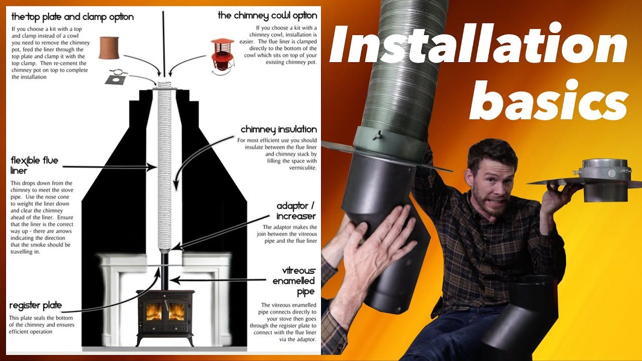 Redoing Chimney Flute